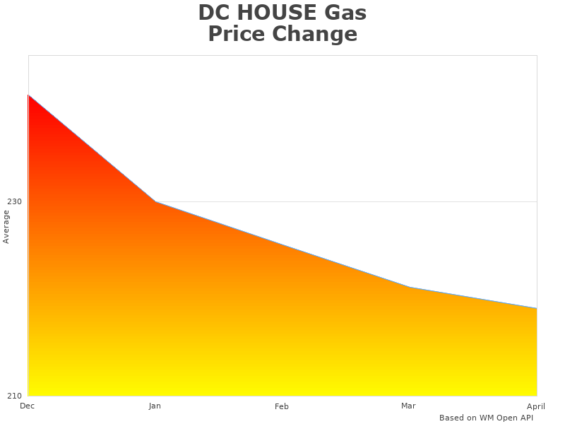 DC HOUSE L10020104008NHW-1-1 information