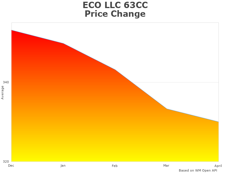 ECO LLC L10030104067ABC-1 information
