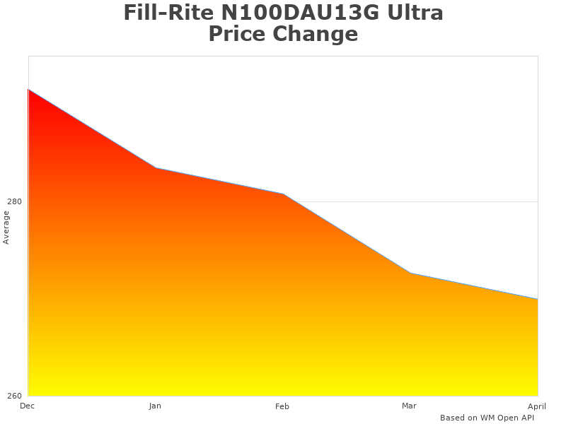 Fill-Rite N100DAU13G change overview