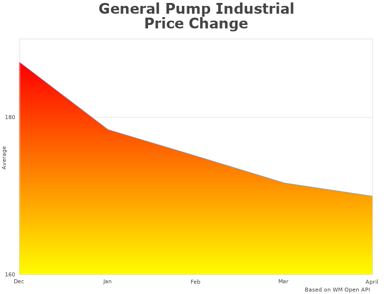 General Pump DWSDBTK figures diagram