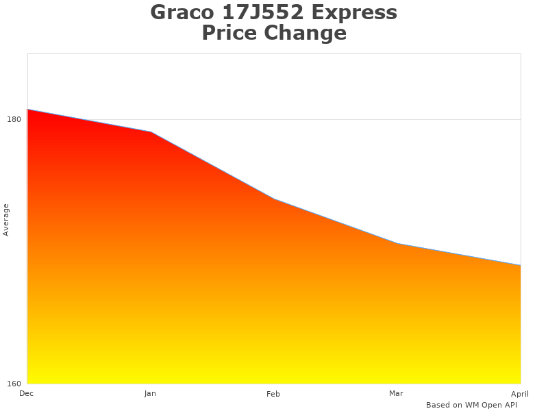 Graco 17J552 infographic