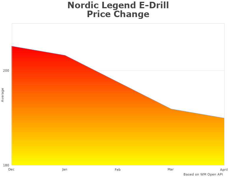 Nordic Legend ED0518 information