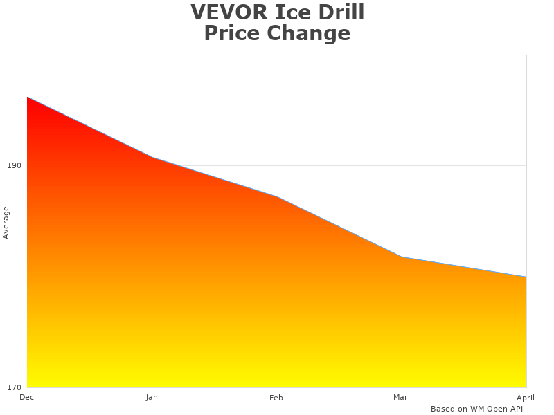 VEVOR Ice HSNLBZ843968SHJ data representation