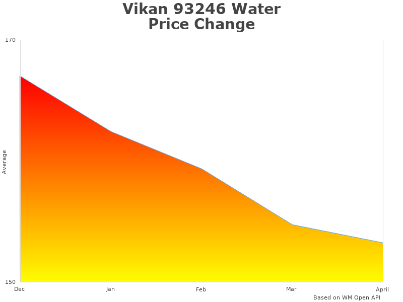 Vikan 93246 infographic