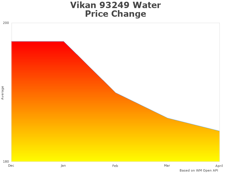 Vikan 93249 change overview