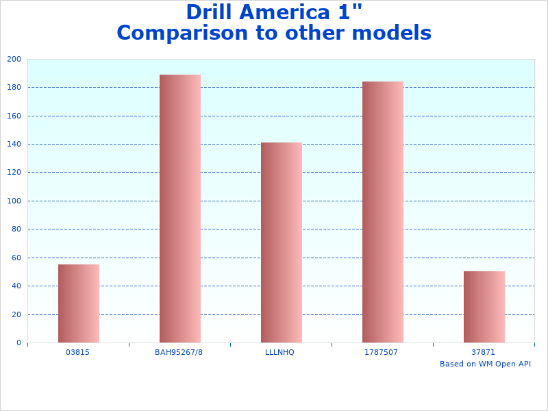 Drill 1" 30" analysis graph