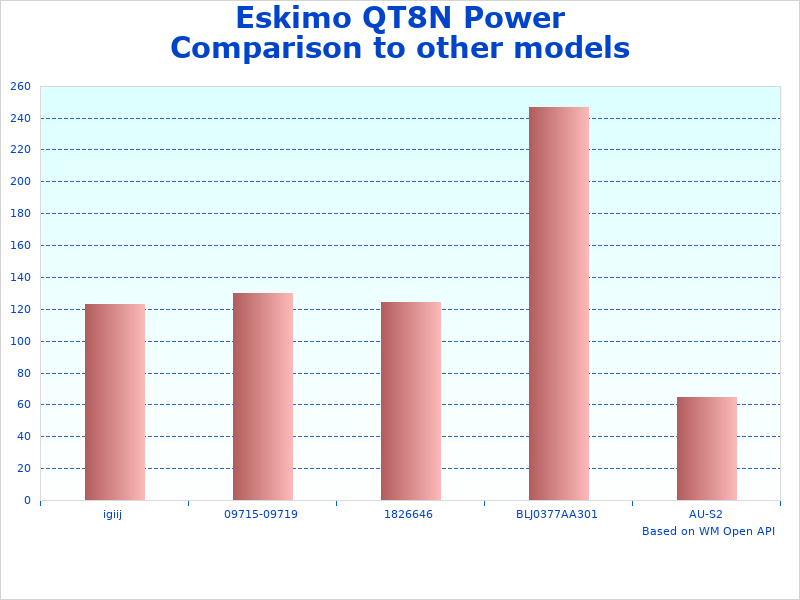 Eskimo Power Ice change overview