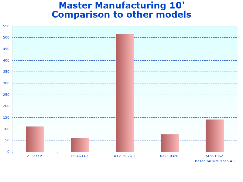 Image of Master 10' 3 chart