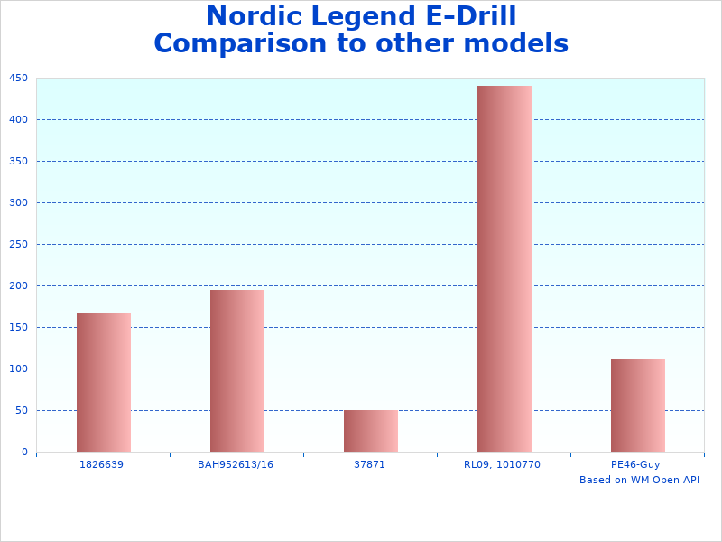 Nordic E-Drill Unit figures diagram